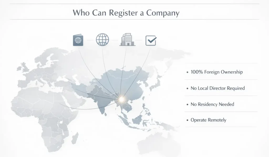 Who Can Register a Company in Hong Kong