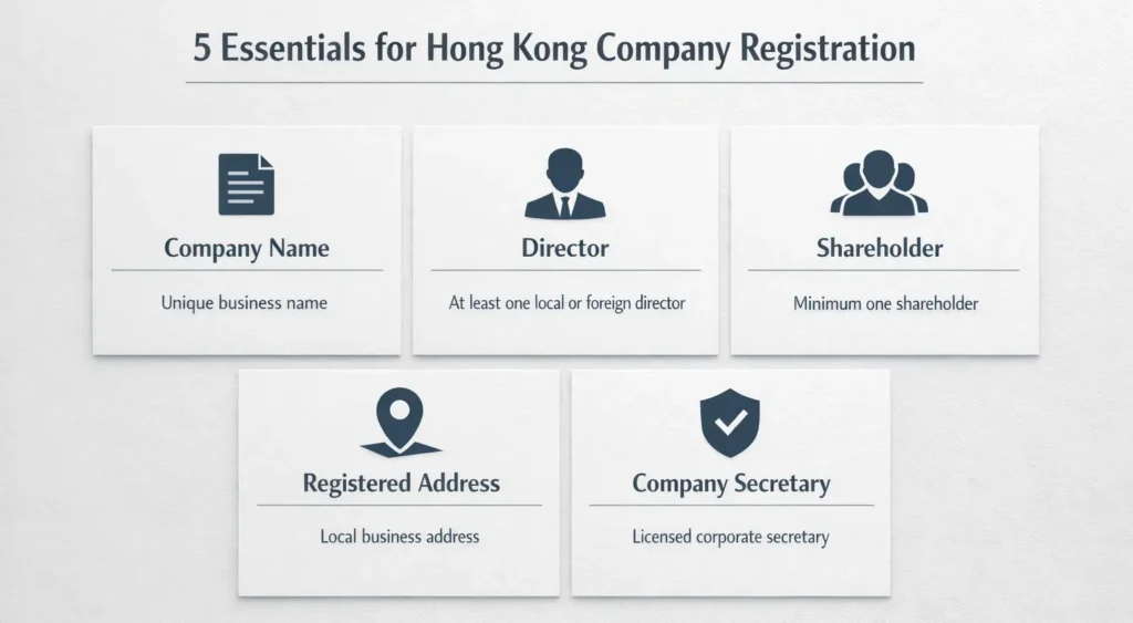 Hong Kong Company Registration 